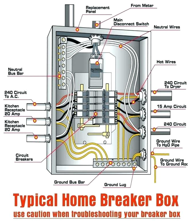 indoor panel wiring diagram wiring diagram sys indoor panel wiring diagram