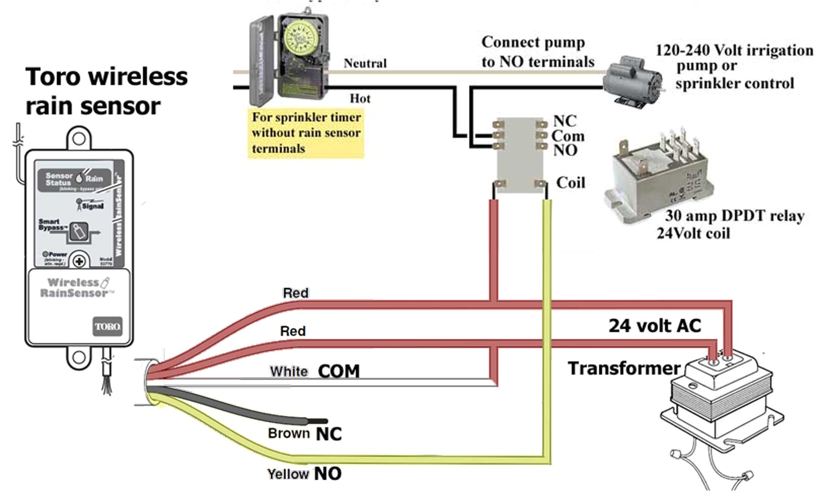 transformer wiring diagram moreover air conditioner wiring 120v to 24v transformer wiring diagram use wiring diagram