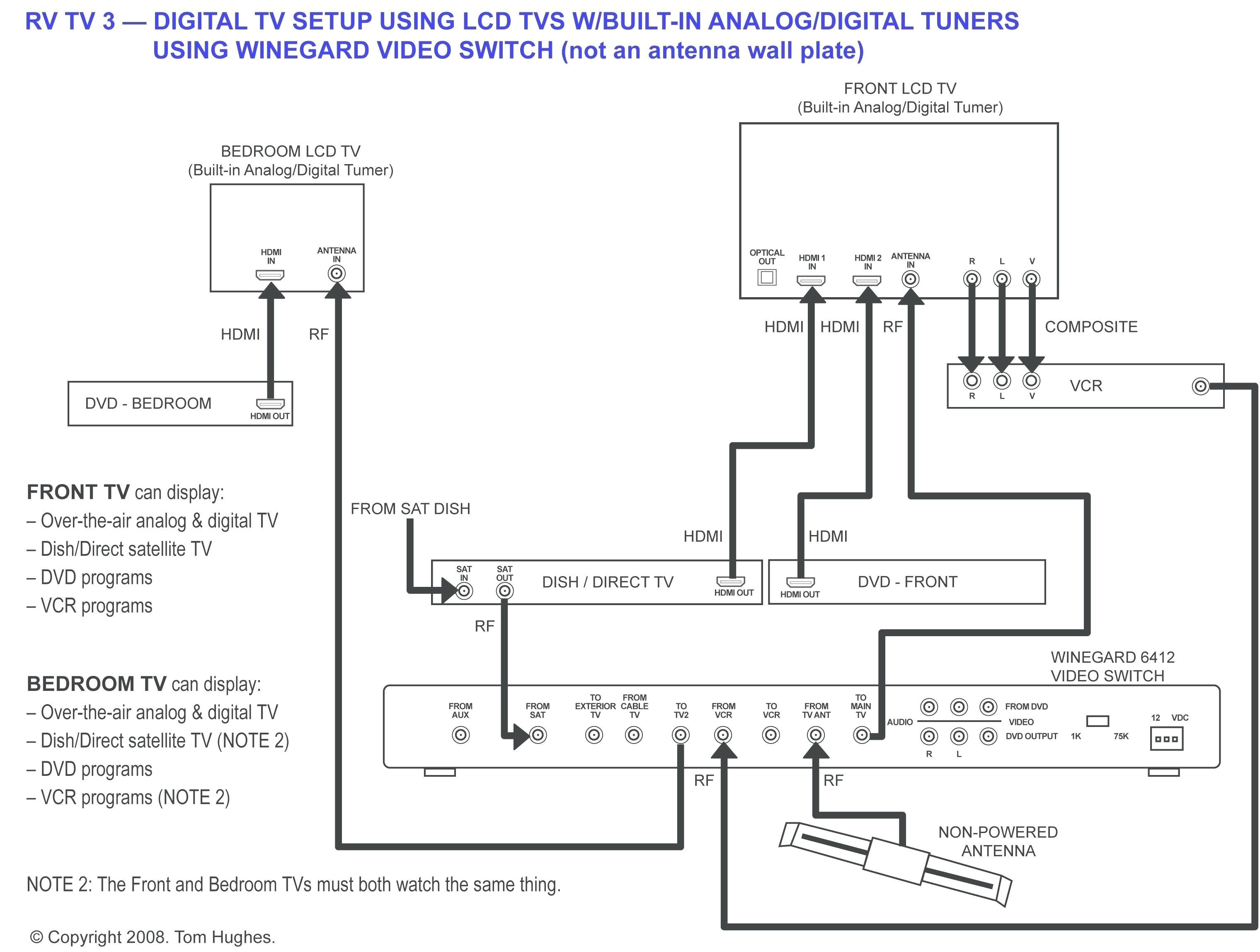 home cable wiring diagram wiring diagram article home cable tv wiring diagram