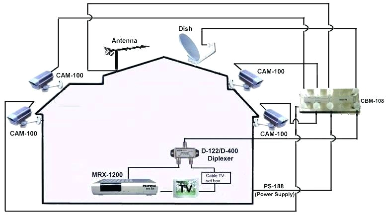 installing cable tv wiring wiring diagram image wiring diagram for cable tv home cable wiring installation