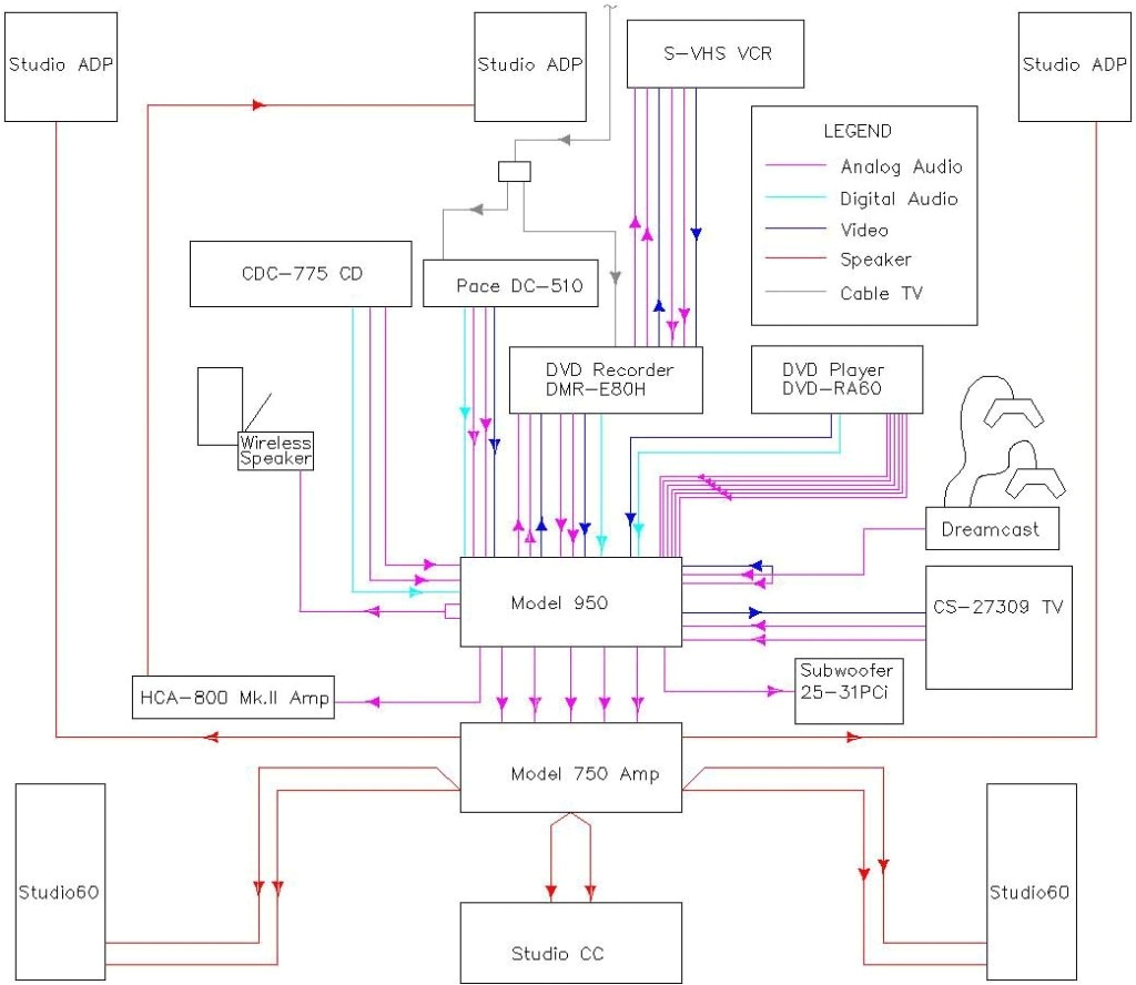 surround sound wiring diagrams with cable search wiring diagram home theater tv cable box wiring diagram