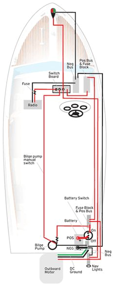 boat amplifier wiring diagram http bookingritzcarlton info boat amplifier