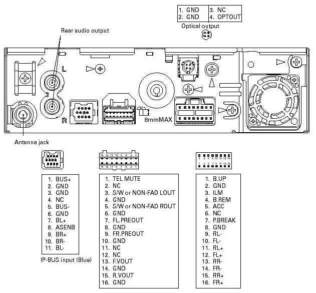 pioneer stereo wiring diagram unique pioneer car radio stereo audio wiring diagram autoradio connector image of