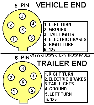 trailer light wiring typical trailer light wiring diagram schematic trailer parts accessories chuck s chevy truck pages com
