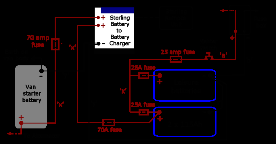 wiring diagram motorhome wiring diagram review fleetwood motorhome wiring diagrams campervan wiring diagram my wiring diagram