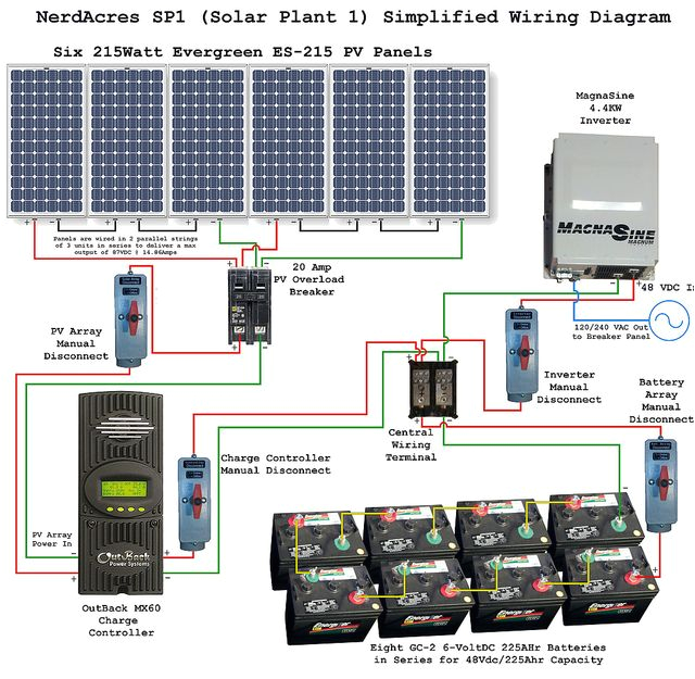 solar power system wiring diagram electrical engineering blog