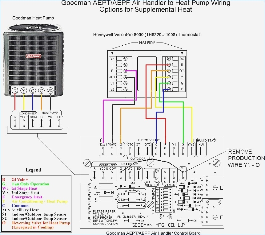 goodman thermostat wiring diagram wiring diagram paper goodman furnace thermostat wiring heat pump