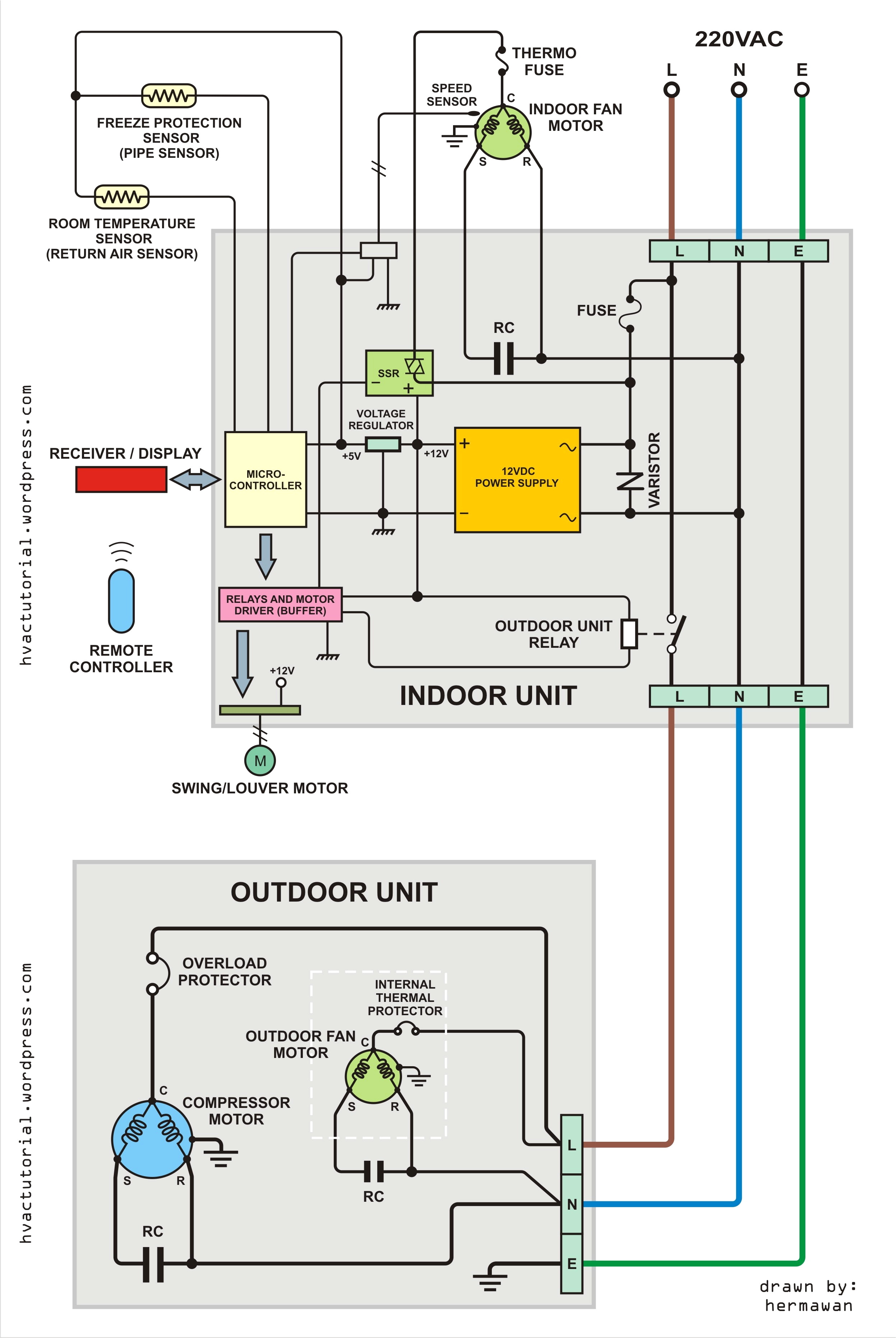 air conditioning diagram air conditioning diagram wiring diagram today ductable split ac wiring diagram house air