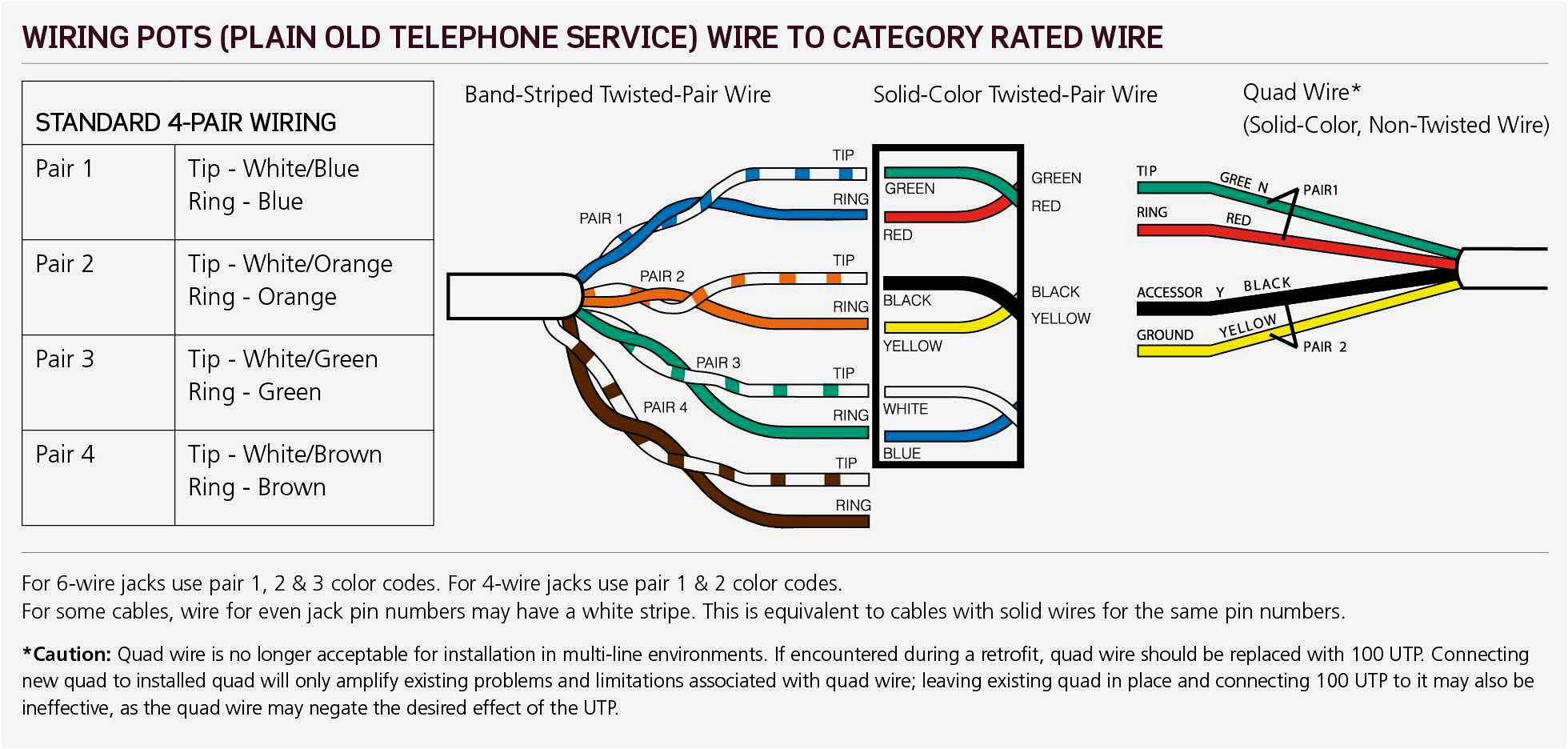 home phone wiring color code wiring diagram meta