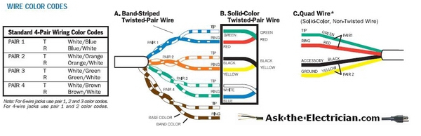 telephone wiring diagram telephone wire colors uk telephone wire diagram