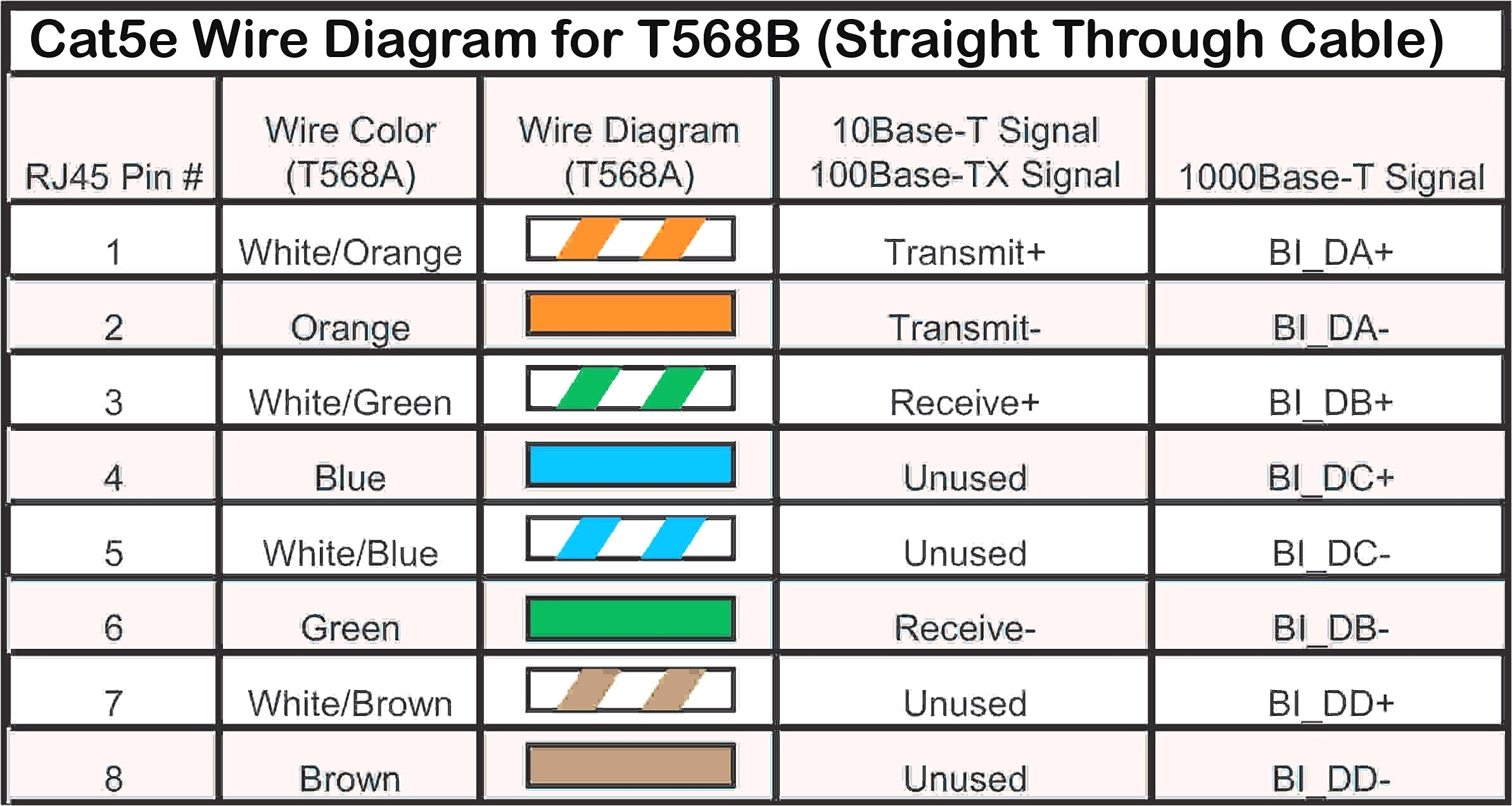 also cat 5 wiring color code moreover pinout for rj45 cat5e wiring wiring diagram cat5e cat 5 phone wire diagram