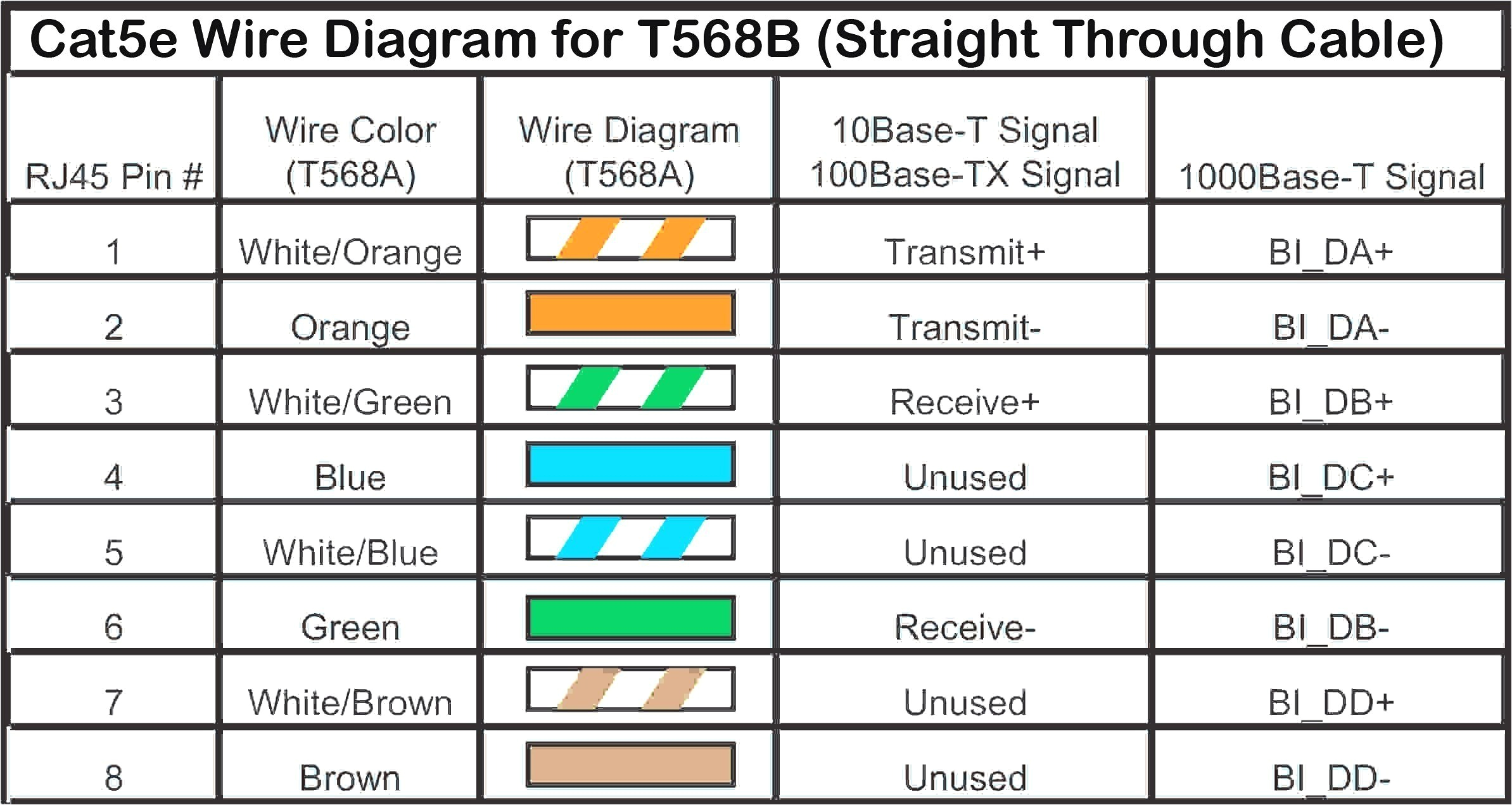 tia 568a cat5e jack wiring simple diagram within cat6 568a jpg