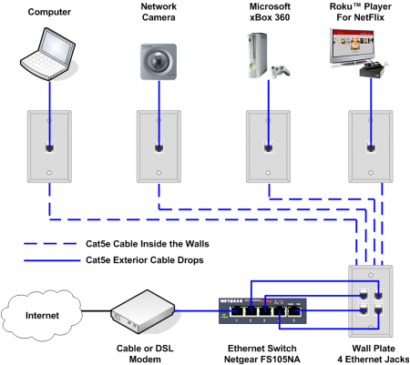 ethernet home network wiring diagram tech upgrades home networkethernet home network wiring diagram