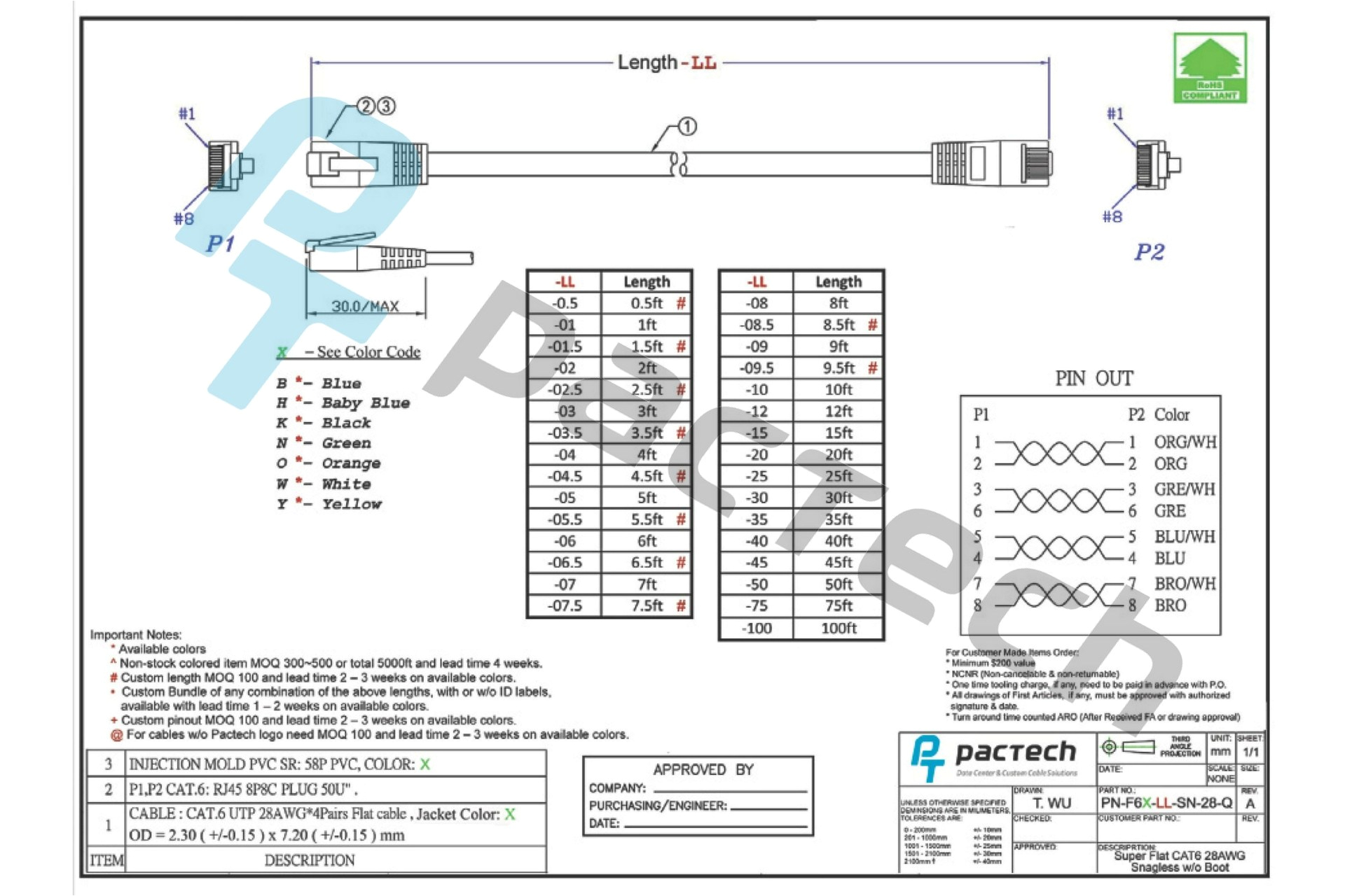 cat6 cable wiring diagram a t568a cat5e jack wiring