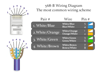 cat6 568 b wiring diagram on cat6 cable wiring diagram