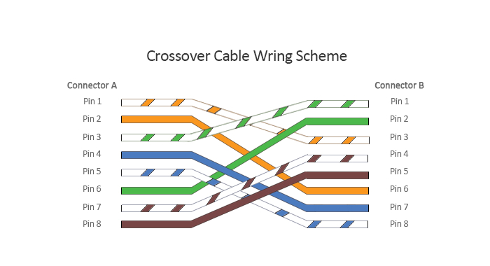 cross cable wiring scheme