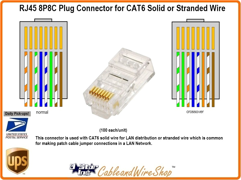 cable cat 6 plug wiring wiring diagram post cat 6 connectors wiring wiring diagram database cable
