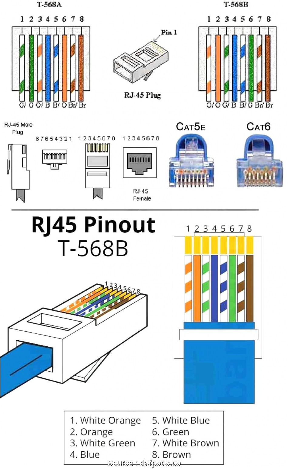 ethernet cable wiring diagram cat6 wiring diagram gigabit ethernet valid cable of network 5e pinout diagram cat5e ethernet cable wiring diagram 43 53544 jpg