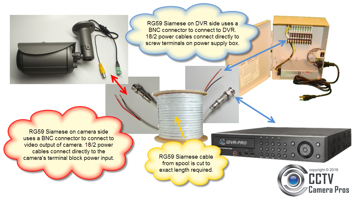fantastic security camera wiring diagram surveillance ip56oof kia sedona manual poe jpg