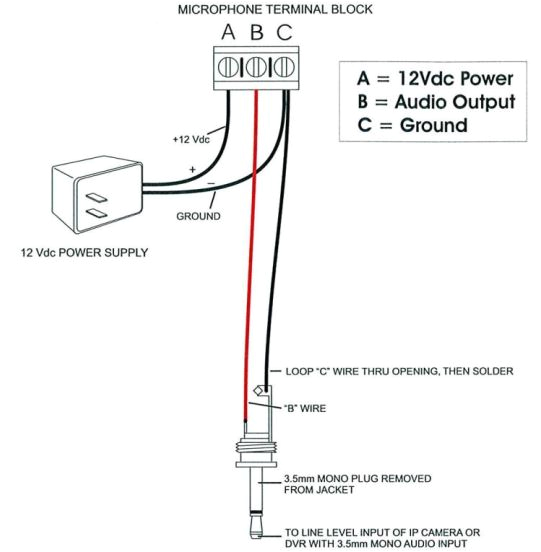 a microphone connects to ipc audio