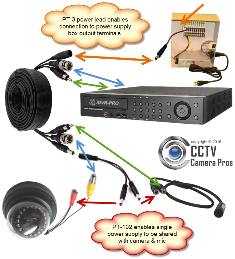 cctv home wiring wiring diagramcctv dome camera wiring diagram wiring diagram best dataaudio surveillance microphone installation