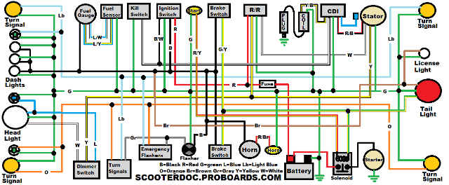 ice bear scooter wiring diagram wiring diagram centregeneric 150 wiring diagram color u0026 hi