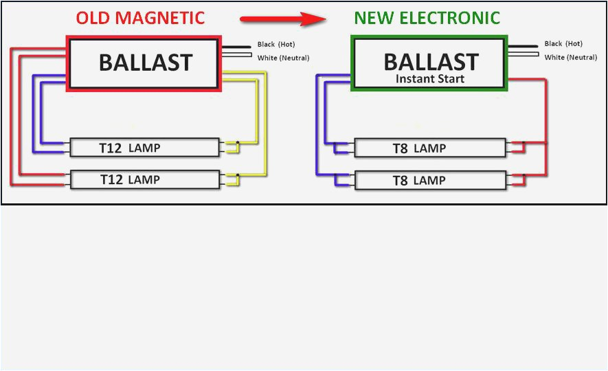 t8 fluorescent ballast wiring diagram wiring diagram expert t8 fluorescent ballast wiring diagram ballast wiring diagram t8