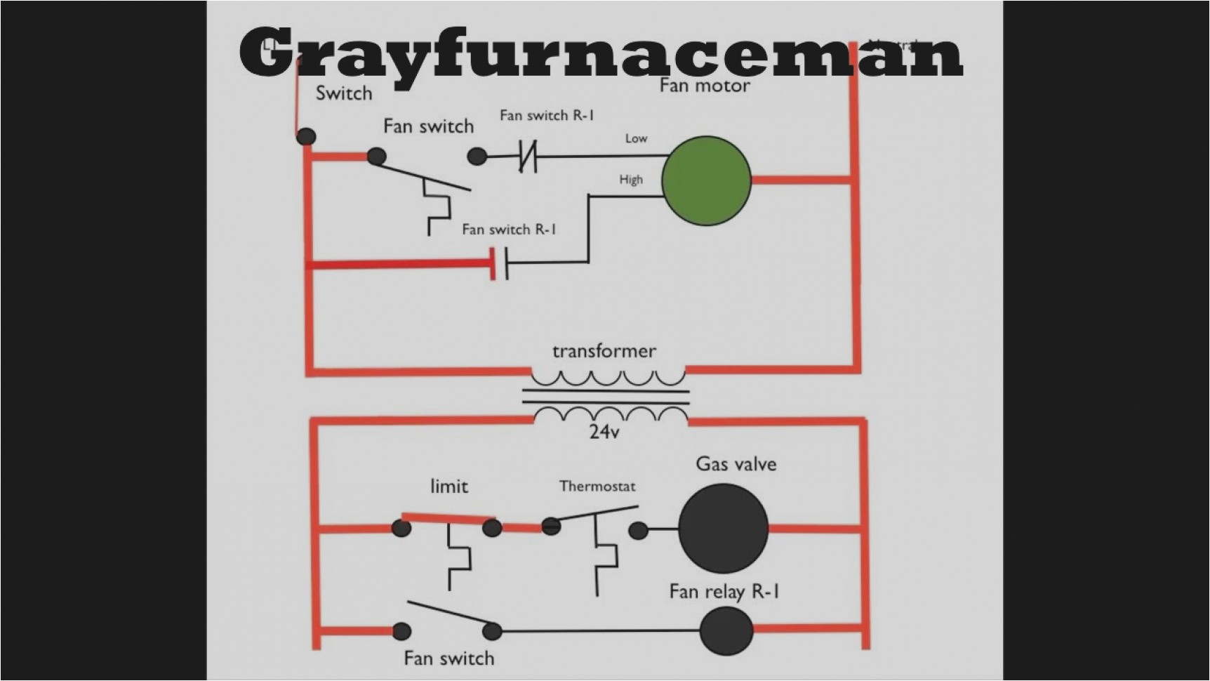 Grayfurnaceman