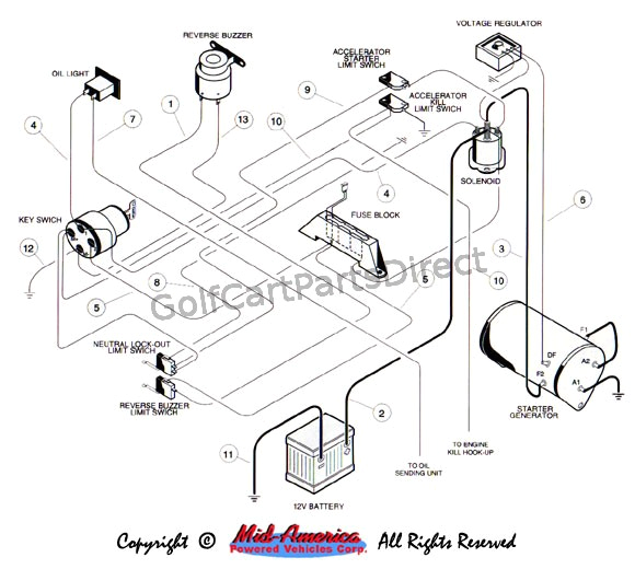 wiring gas golfcartpartsdirect gas club car wiring diagram 89