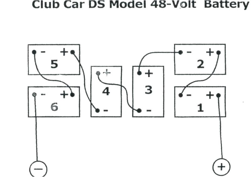 battery wiring diagram club car champions edition schema wiring battery wiring diagram club car champions edition