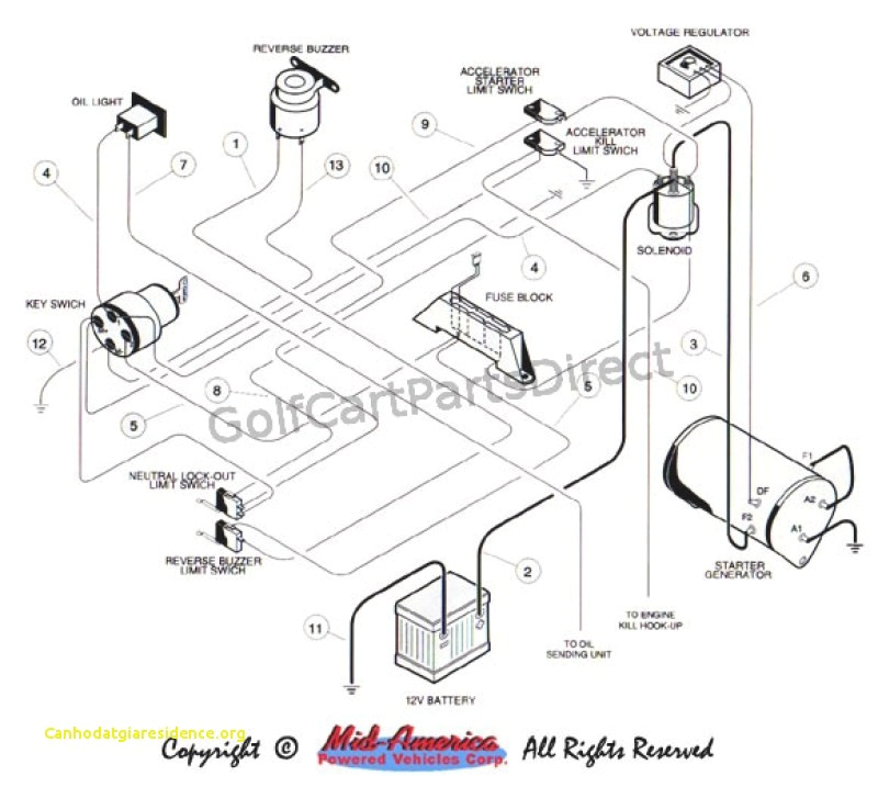 yamaha golf cart wiring diagram inspirational club cart wiring diagram lovely wiring diagram od rv park