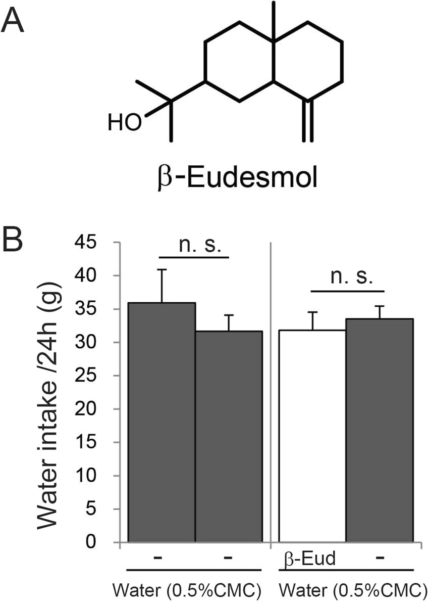 i eudesmol an oxygenized sesquiterpene stimulates appetite via trpa1 and the autonomic nervous system scientific reports