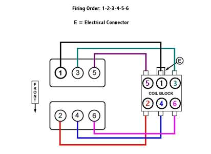 spark plug wiring diagram 2001town zaraki 43 jpg