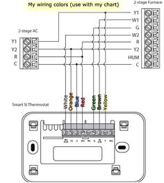 coleman mach thermostat wiring diagram ac wiring electrical wiring house cleaning checklist heat