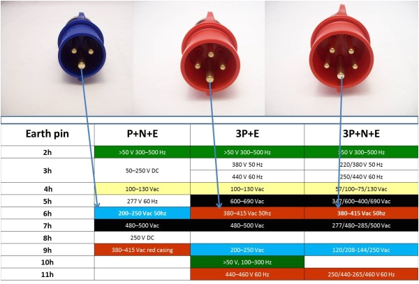 wiring diagram 3 phase plug schema diagram database 3 phase plug wiring uk 3 phase plug wiring uk