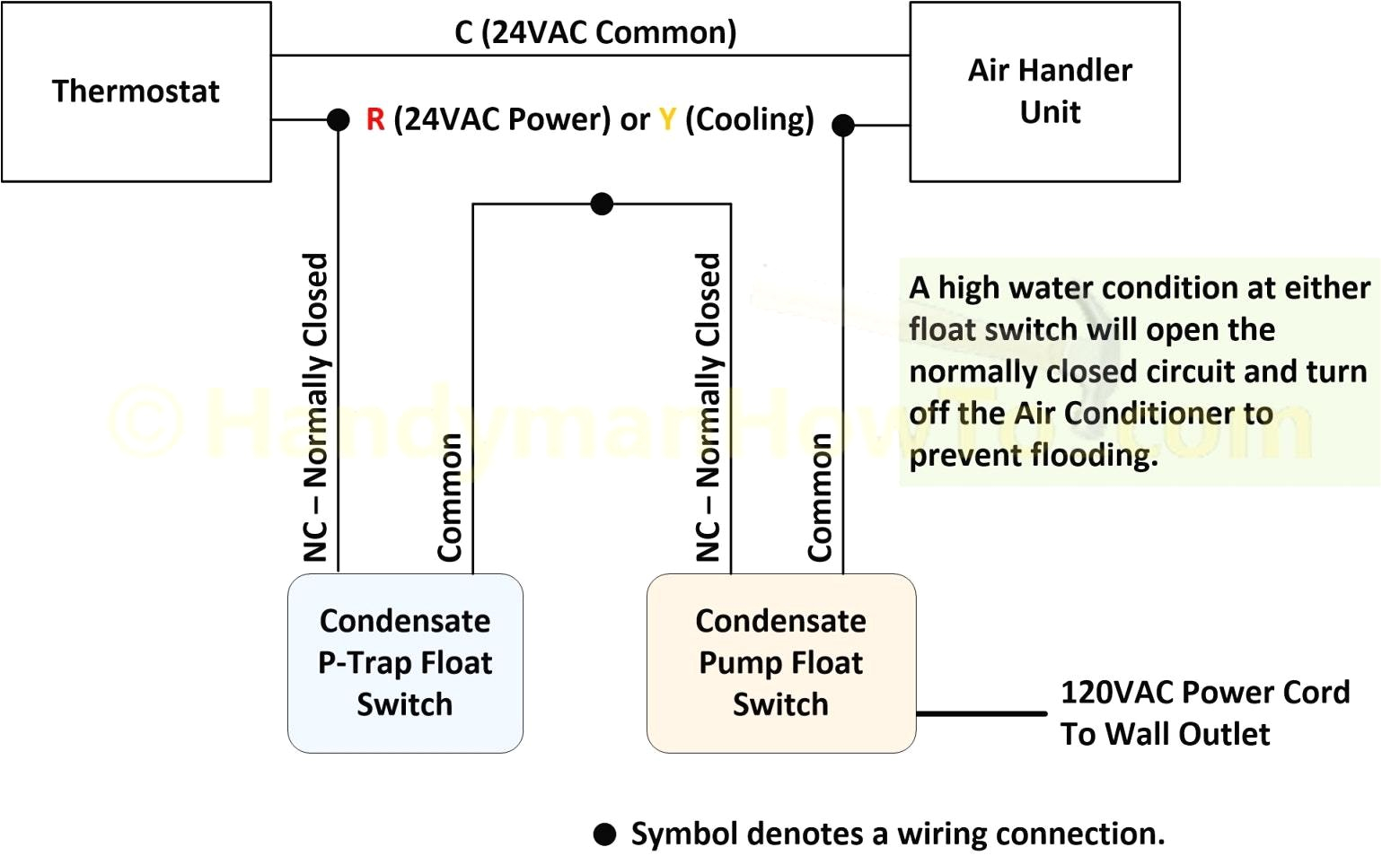 little giant wiring diagram wiring diagram paper little giant pump wiring diagram data wiring diagram little
