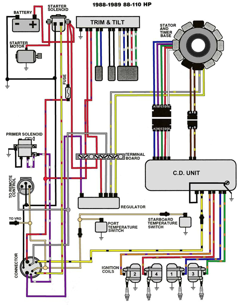wiring diagram for crafts wiring diagram schema wiring diagram for craftsman dyt 4000 wiring diagram for crafts