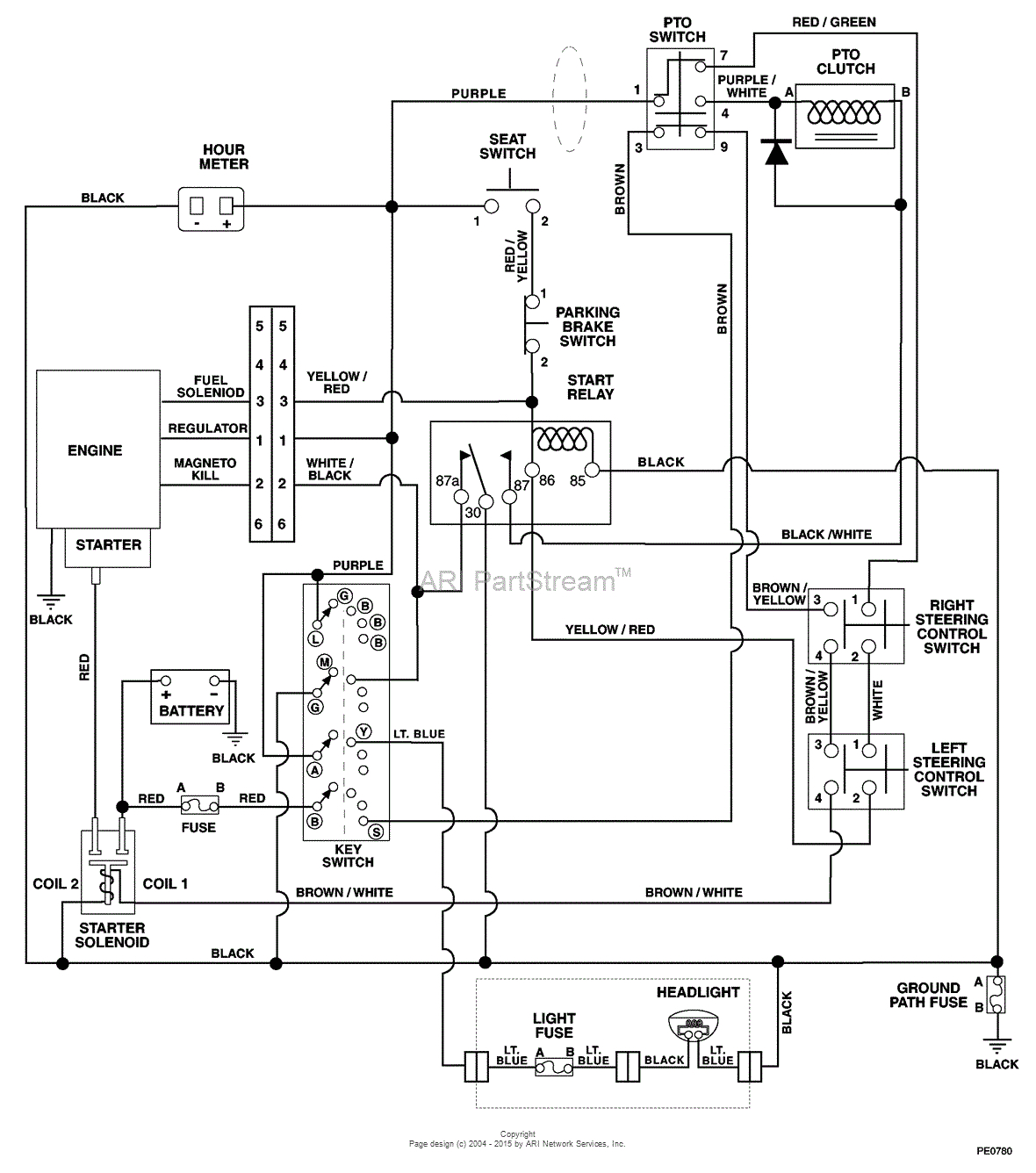 wiring diagram for crafts wiring diagram schema wiring diagram for craftsman lt1000 lawn tractor wiring diagram for crafts