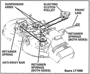 riding mower and garden tractor belt routing diagrams