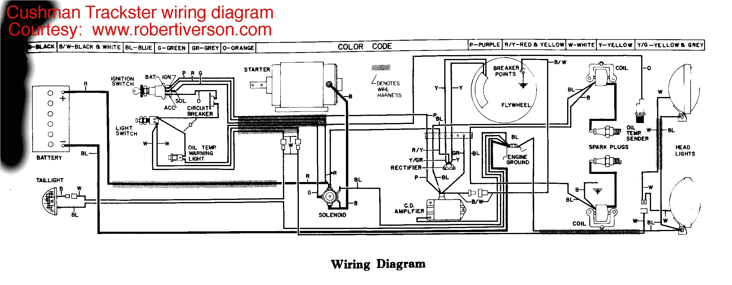 cushman truckster gas wiring diagram wiring diagram review cushman truckster wiring diagram wiring diagram meta cushman