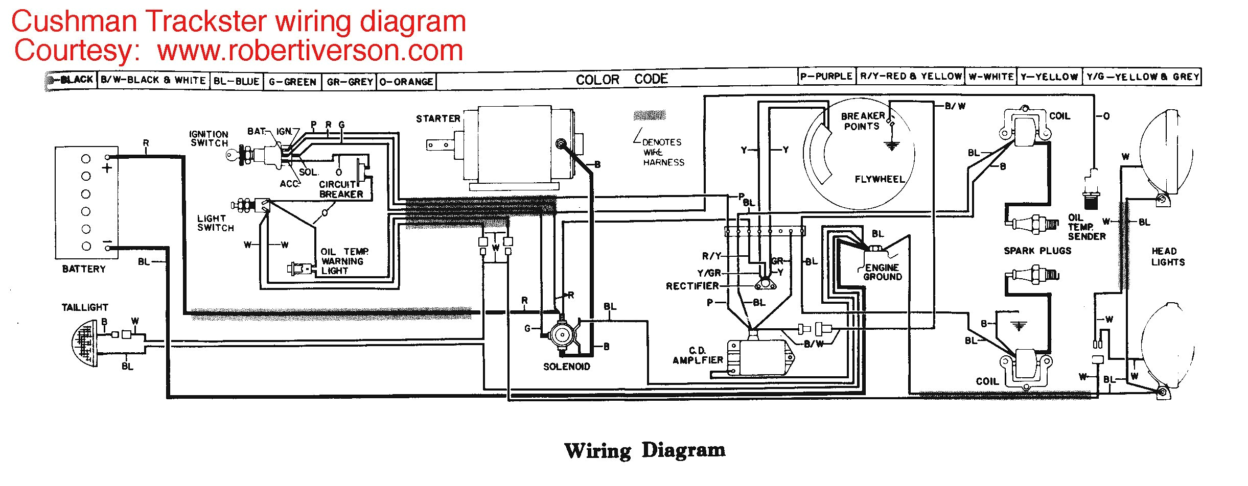 golf cart wiring diagram new cushman wiring diagram awesome wiring diagram od rv park photos of golf cart wiring diagram jpg