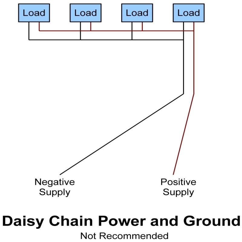 daisy chain electrical wiring daisy chain electrical wiring daisydaisy chain schematic wiring wiring diagram paper daisy
