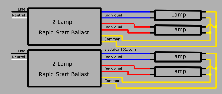 2 bulb ballast wiring diagram wiring diagram compilation 2 lamp ballast wiring diagram wiring diagram list