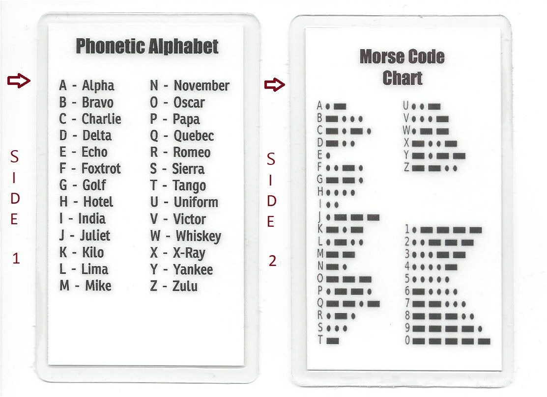morse code chart phonetic alphabet pocket card military international