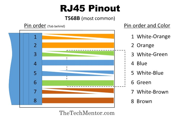 easy rj45 wiring with rj45 pinout diagram steps and video