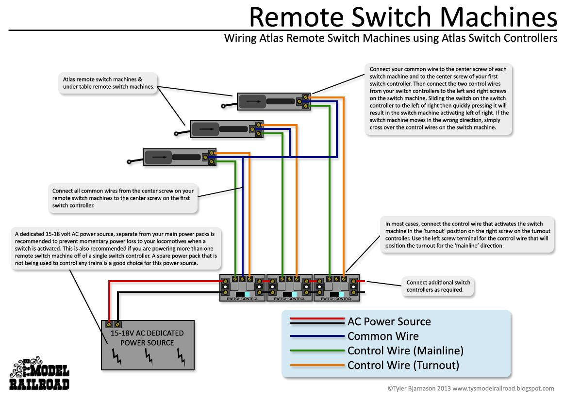 atlas switch wiring diagram wiring diagram blog atlas copco wiring diagrams atlas wiring diagrams