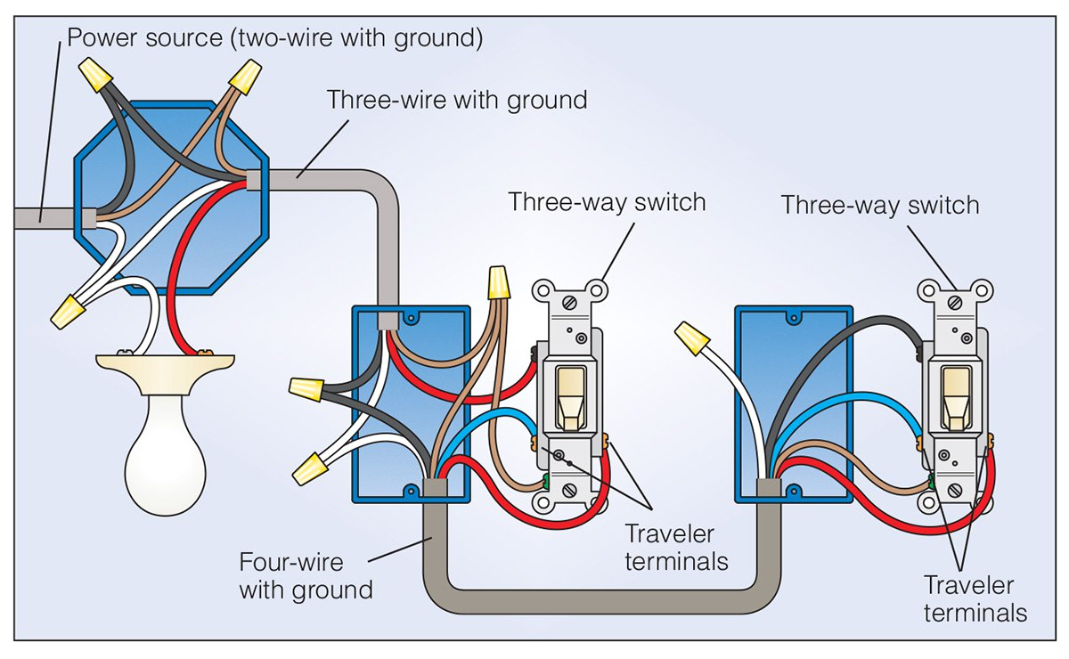 three switch wiring diagram 4 wires wiring diagram toolbox how to wire a 3 way light