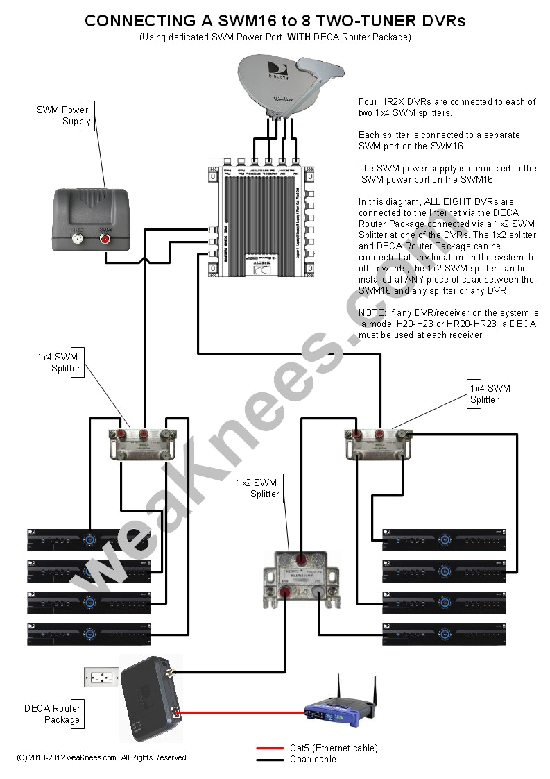 wiring a swm16 with 8 dvrs with deca router package swm power connected to dedicated swm16 port directv genie wiring diagrams