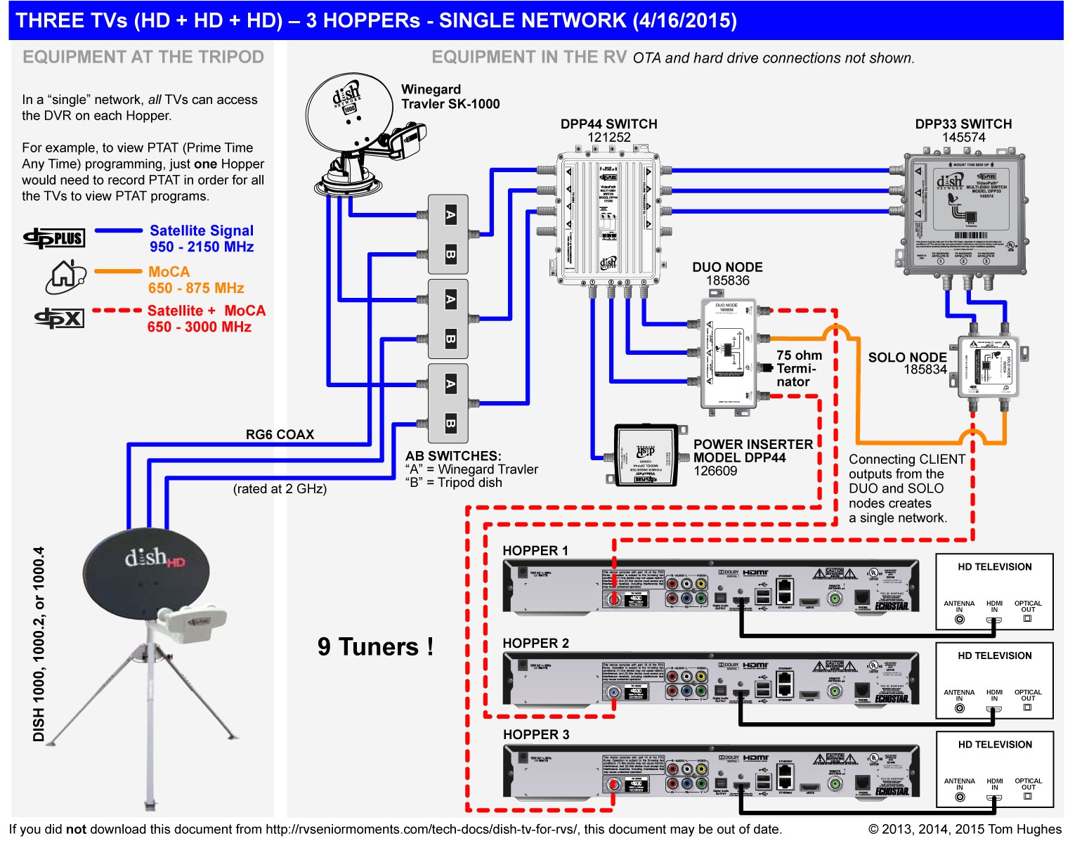 Dish Hopper Joey Wiring Diagram Dish Cable Diagram Wiring Diagram for You