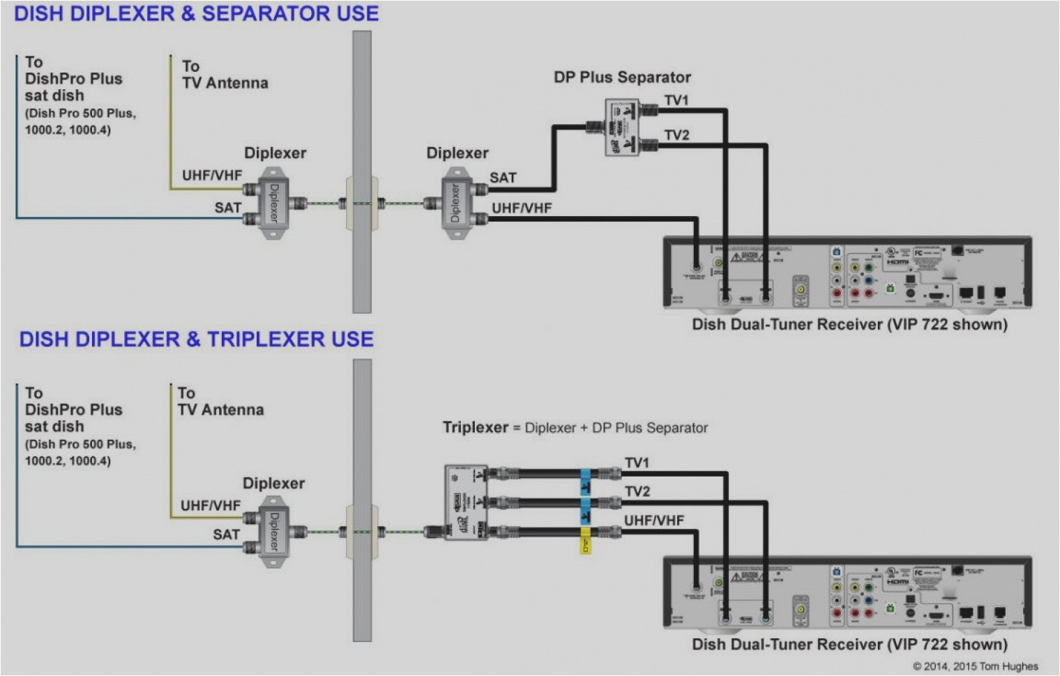 dish wiring diagram wiring diagram megadish network home wiring diagram wiring diagram toolbox dish network wiring